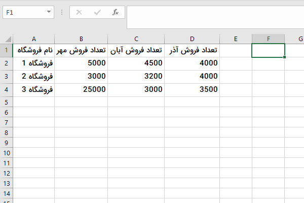 جدول دادهها