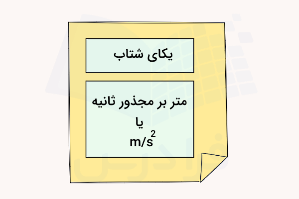 تصویری که نشان می‌دهد یکای شتاب چیست؟