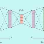 حذف نویز از تصاویر با شبکه های عصبی خودرمزگذار یا Autoencoder