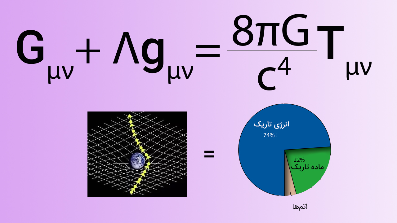 معادلات میدان اینشتین – توضیح و پاسخ ها به زبان ساده