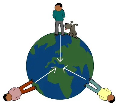 اثر گرانش زمین 