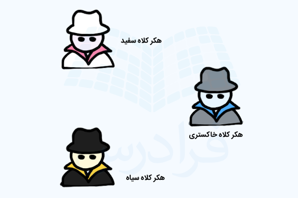 انواع هکر - هکر چیست