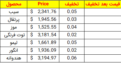 استفاده از تابع Floor برای محاسبه تخفیف در اکسل