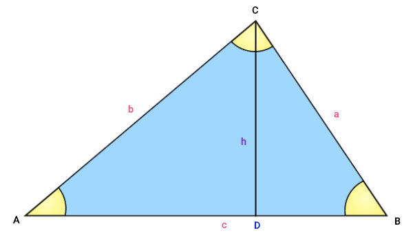 اندازه های مورد نیاز برای اثبات روابط مثلثاتی قانون سینوس ها