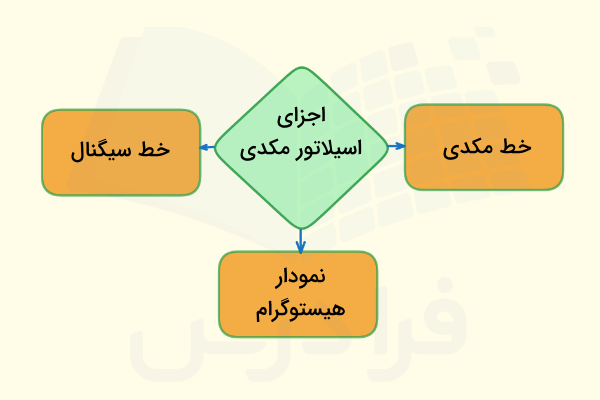 اجزای مکدی
