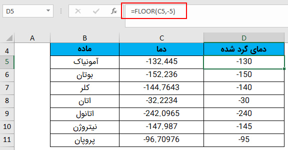 نتیجه گرد کردن عدد منفی با قدر منفی