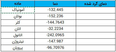 استفاده از تابع Floor در اکسل برای عدد و قدر منفی