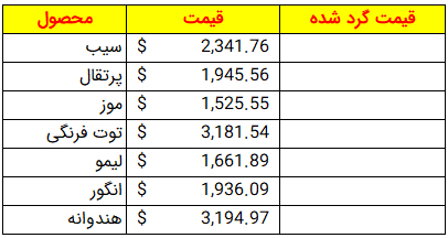 تابع Floor برای عدد و قدر مثبت