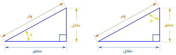 مثلث قائم الزاویه با زاویه تتا و ضلع های مجاور و مقابل تتا