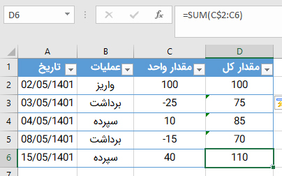 محاسبه Running Total در جدول اکسل با یکی از انواع روش های جمع در اکسل