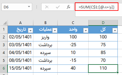 محاسبه جمع جاری برای اکسل