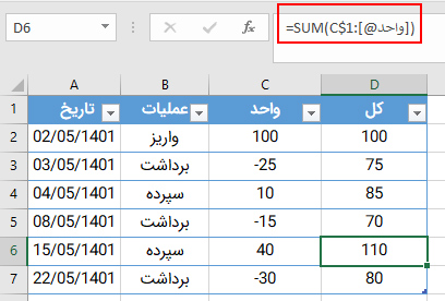 کارکرد فرمول مناسب برای محاسبه مجموع جاری در اکسل