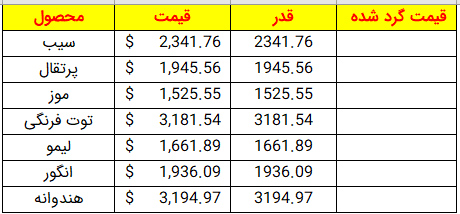 استفاده از قدر و عدد یکسان در تابع Floor