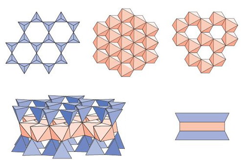 ساختار اتمی انواع سیلیکات های ورقه ای
