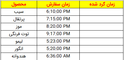 کاربرد تابع Floor در گرد کردن زمان 