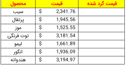 استفاده از عدد صفر به عنوان قدر تابع Floor