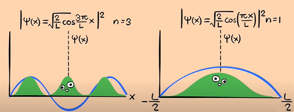انواع تابع موج و تابع احتمال