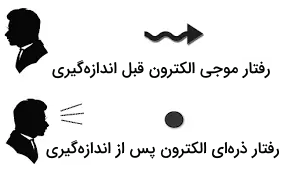 موج و ذره 