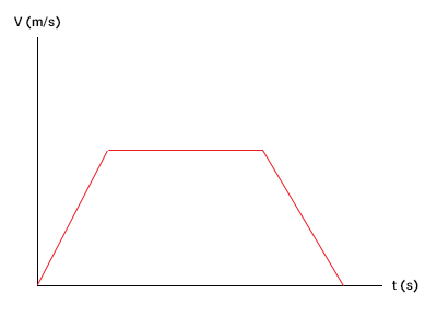 رسم نمودار سرعت-زمان در حرکت با سرعت متغیر بخش سوم