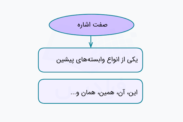 صفت اشاره در فارسی