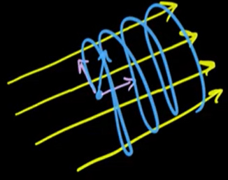 مسیر حرکت الکترون در میدان مغناطیسی