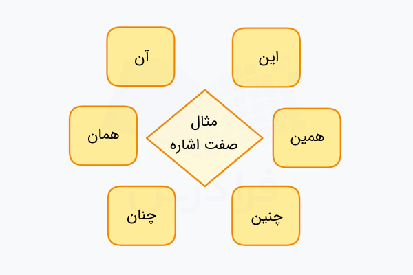 مثال صفت اشاره در فارسی