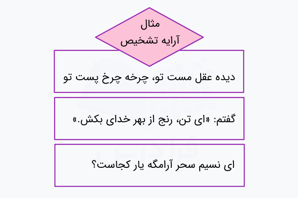 مثال آرایه تشخیص در ادبیات فارسی