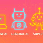 انواع هوش مصنوعی که باید بشناسید – معرفی و کاربردها