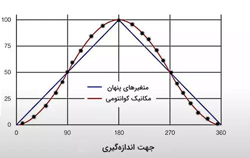 نموداری در صفحه شطرنجی