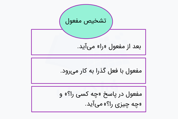 تشخیص مفعول
