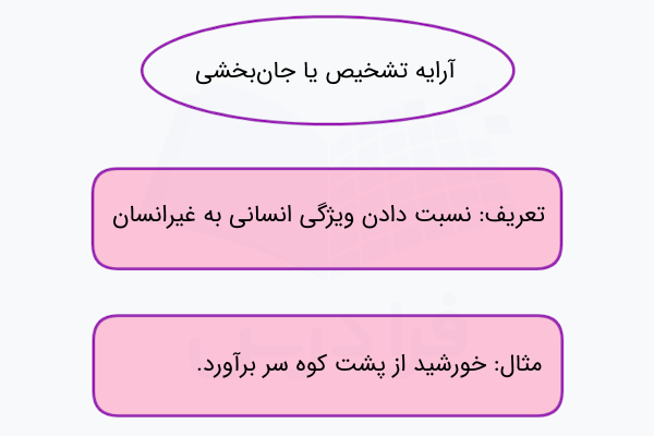 آرایه تشخیص در ادبیات فارسی