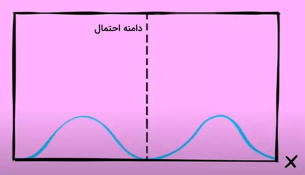 موجی سینوسی در زمینه صورتی رنگ