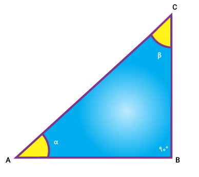 مثلث قائم الزاویه مبنای تعریف توابع مثلثاتی
