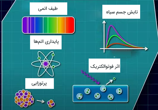 نظریه‌های بنیادی در فیزیک کوانتوم چیست