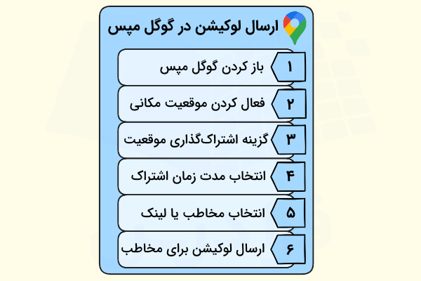 مراحل فرستادن لوکیشن در گوشی اندرویدی با گوگل مپس