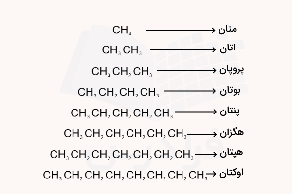 فرمول و نام آلکان های راست زنجیر