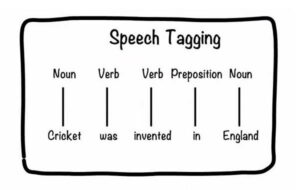Part-Of-Speech tagging چیست