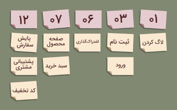 Velocity در اسکرام چیست