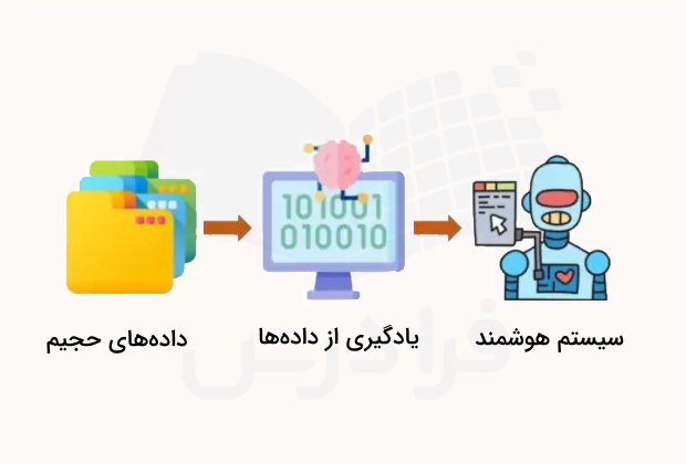 تصویر فایل - کامپیوتر و ربات- هوش مصنوعی چیست