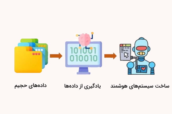 تصویر فایل - کامپیوتر و ربات- هوش مصنوعی چیست