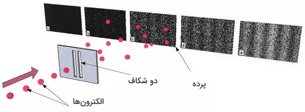 پرده‌های تاریک و دو شکاف