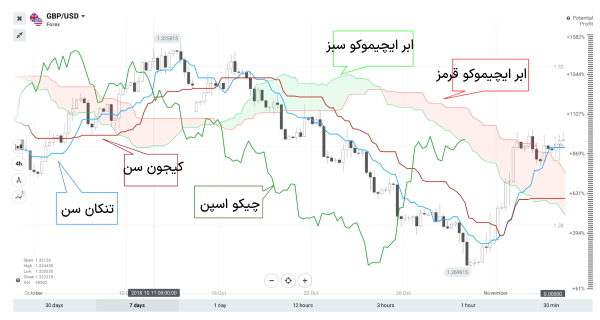 سیستم معاملاتی ایچیموکو