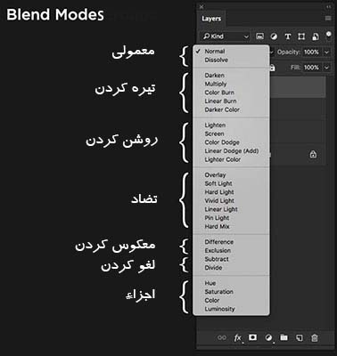 blend modes در فتوشاپ