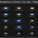 درخشان ترین ستاره ها در آسمان شب – تصویر نجومی ناسا