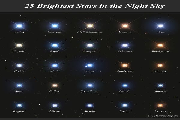 درخشان ترین ستاره ها در آسمان شب