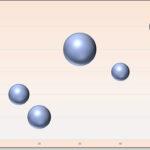 رسم نمودار حبابی در اکسل – آموش سریع و آسان