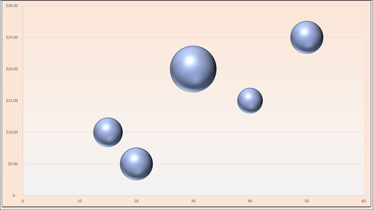 رسم نمودار حبابی در اکسل – آموش سریع و آسان