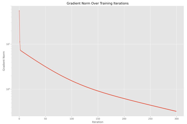 نمودار آموزش مجموعه داده ها برای آرایه Ns
