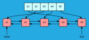 OrderedDict در پایتون – توضیح کاربرد به زبان ساده + کد و مثال – فرادرس ...