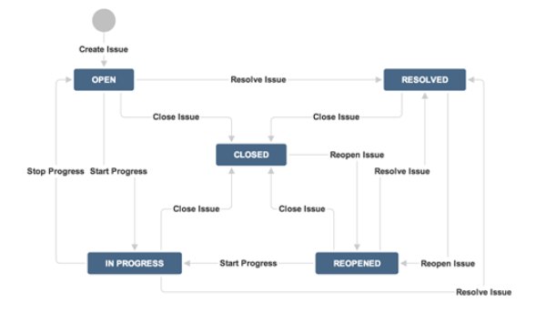 Jira چیست